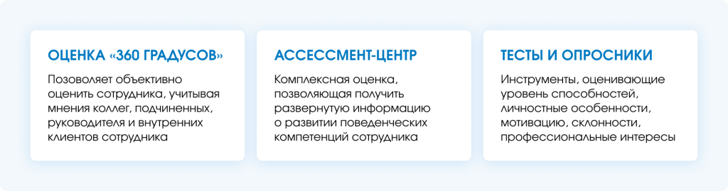 Методы оценки кадрового потенциала.png
