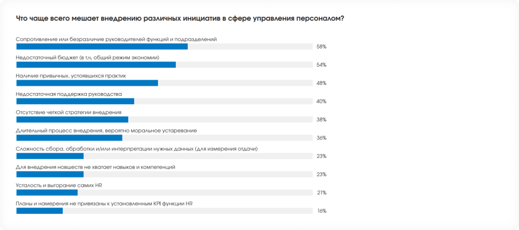 5 Сложности и препятствия.png