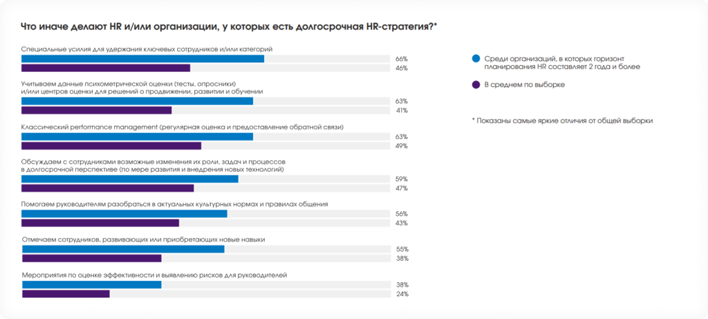 8 Влияние долгосрочной HR-стратегии.png