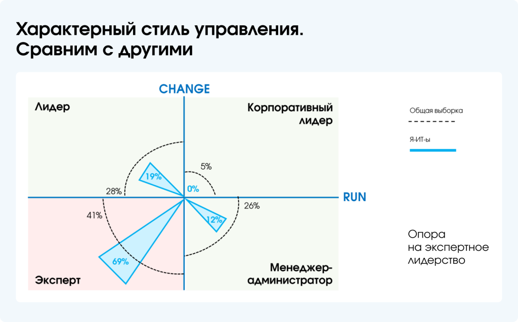 16 Характерный стиль управления.png 16 Характерный стиль управления.png