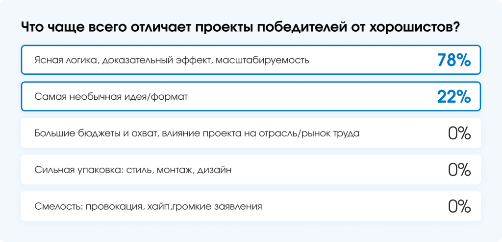 Статистика