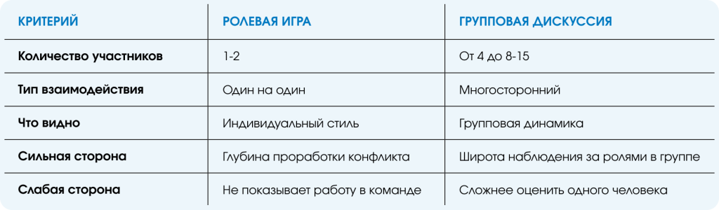 Ролевые игры vs групповые дискуссии Таблица.png Ролевые игры vs групповые дискуссии Таблица.png