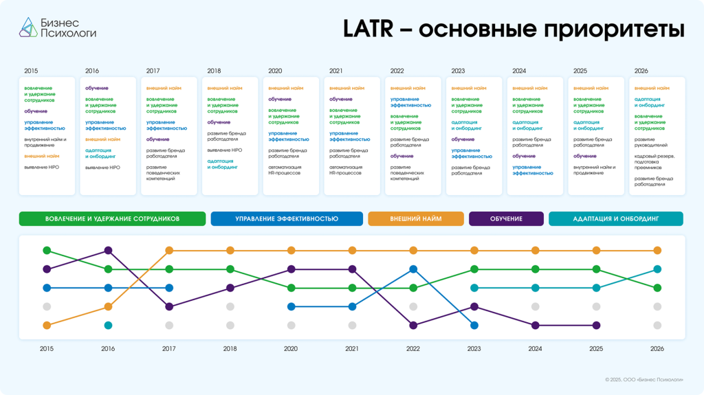 LATR - основные приоритеты 2.png