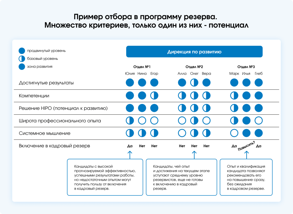 Кадровый резерв.png