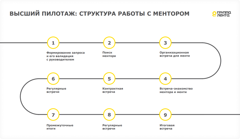 Лента слайд.png