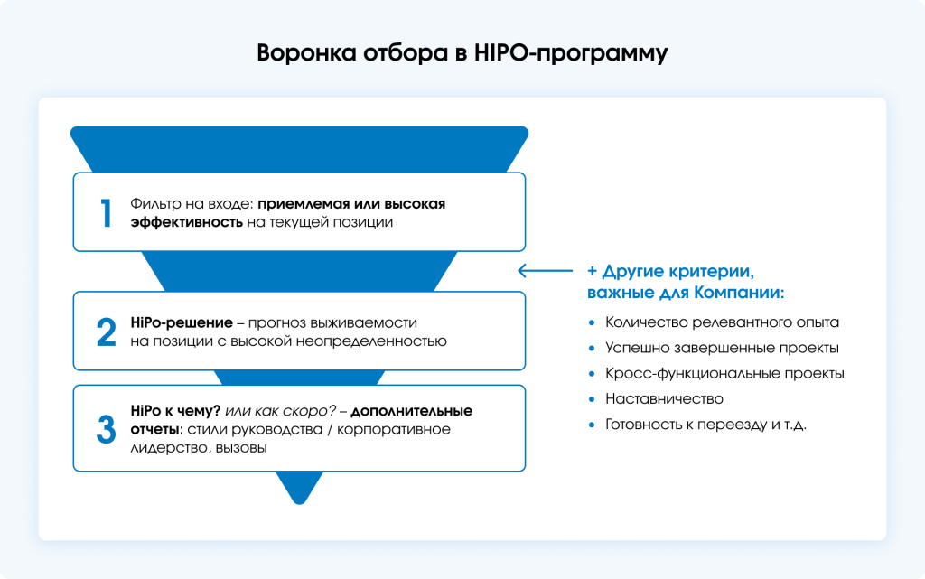 Воронка отбора HIPO.png