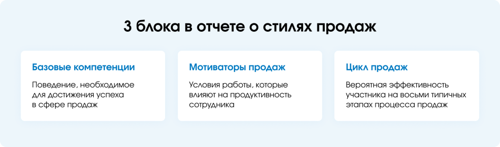 критерии оценки менеджера по продажам