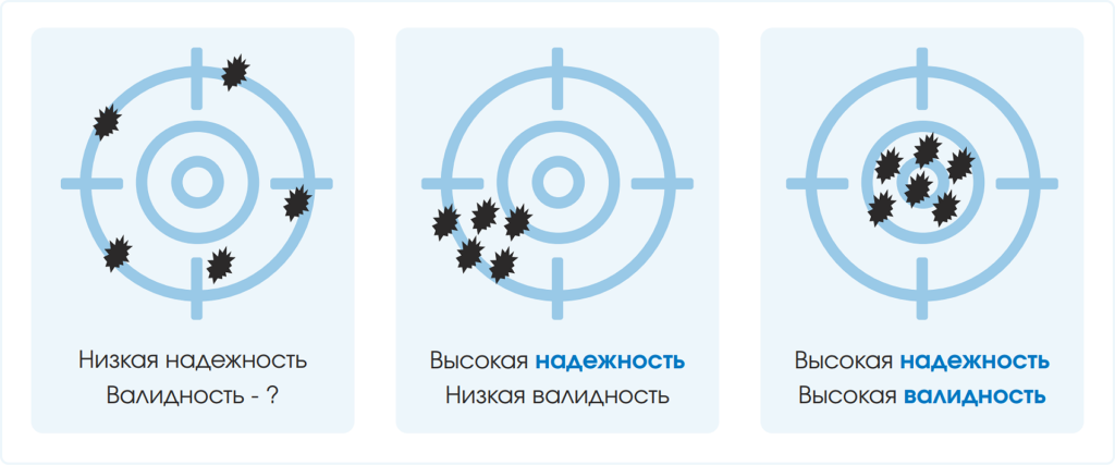 валидность и достоверность оценки персонала