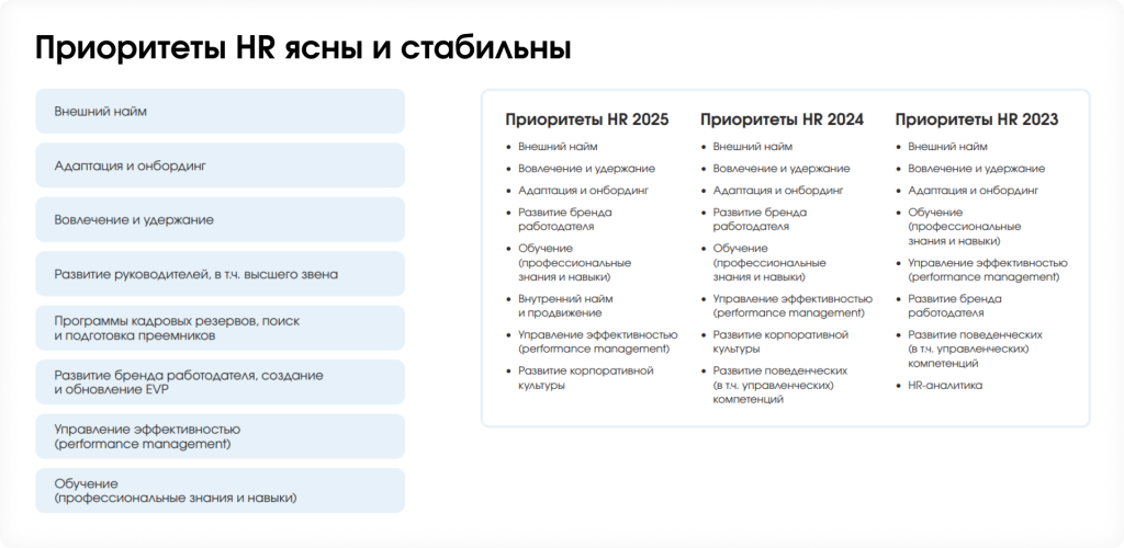 1 Приоритеты HR ясны и стабильны.png 1 Приоритеты HR ясны и стабильны.png