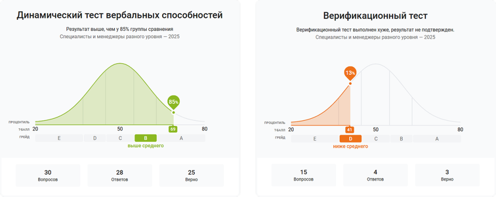 Верификационные версии динамических тестов способностей.png Верификационные версии динамических тестов способностей.png
