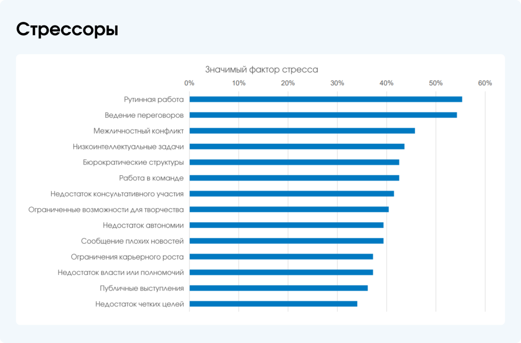 5 Стрессоры.png 5 Стрессоры.png