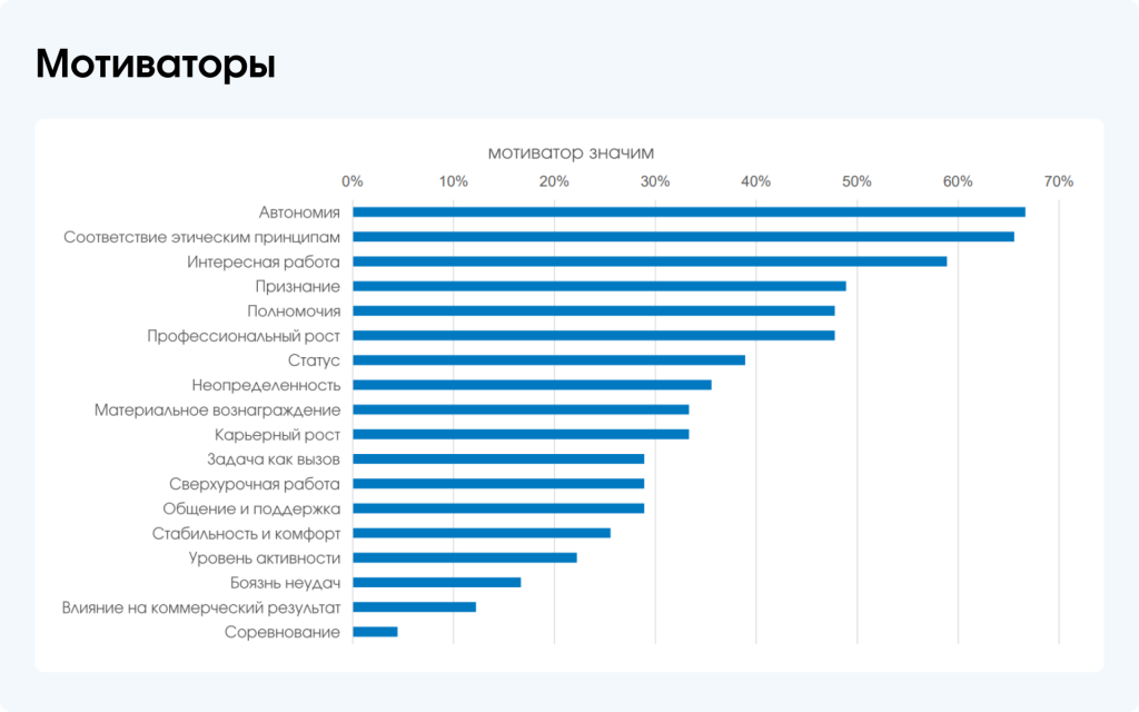 2 Мотиваторы.png 2 Мотиваторы.png