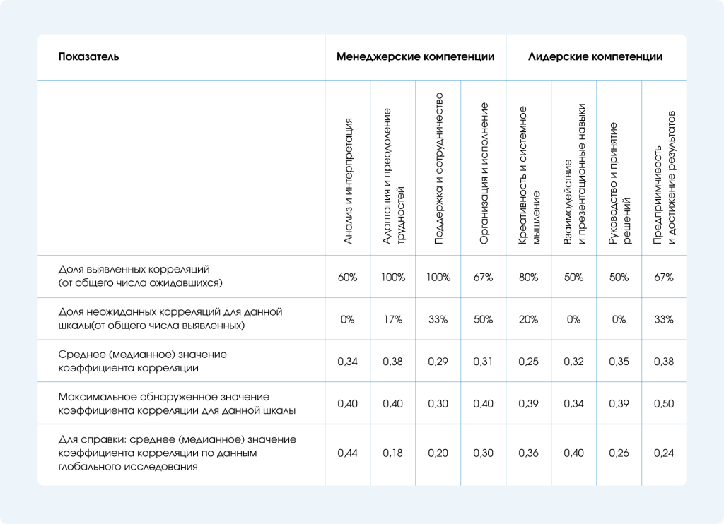 Решение по оценке потенциала_ проверка на валидность Рис.2.png