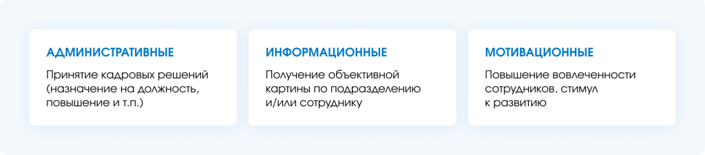 как определить методы оценки персонала