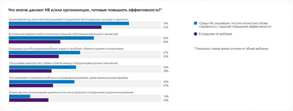 7 Уроки эффективности.png