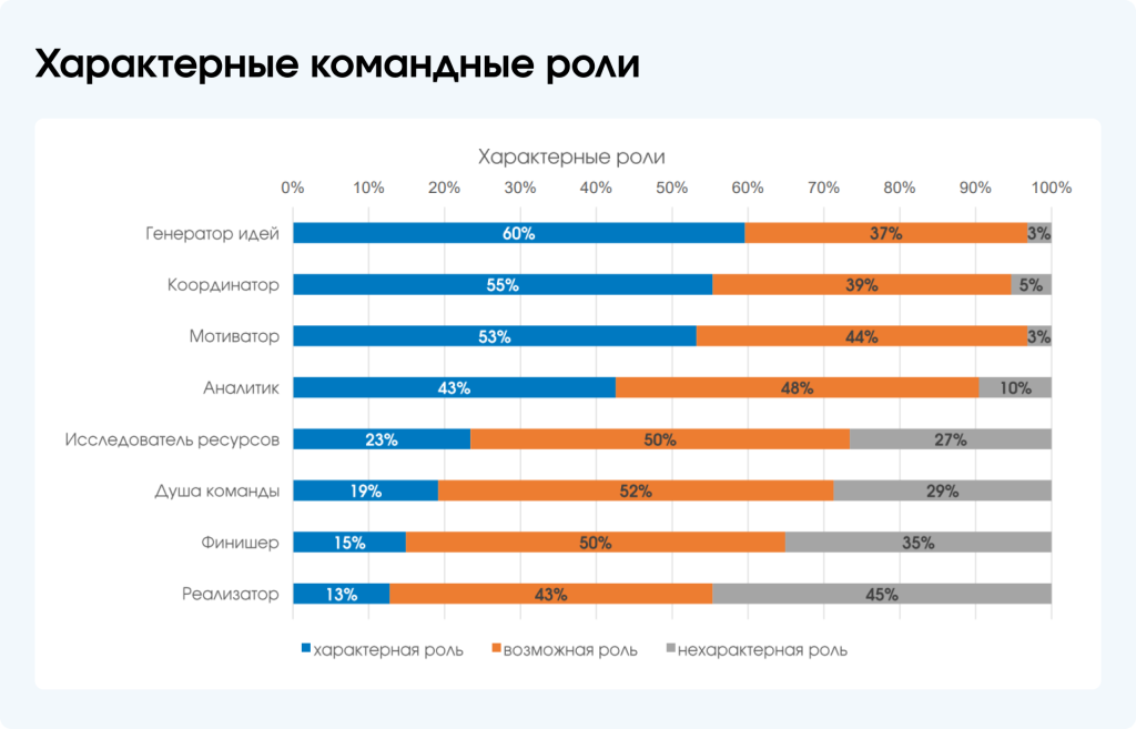 10 Характерные командные роли.png 10 Характерные командные роли.png
