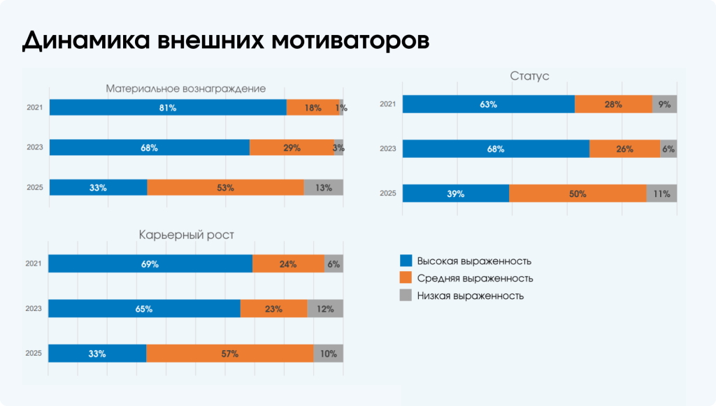 4 Динамика внешних мотиваторов.png 4 Динамика внешних мотиваторов.png